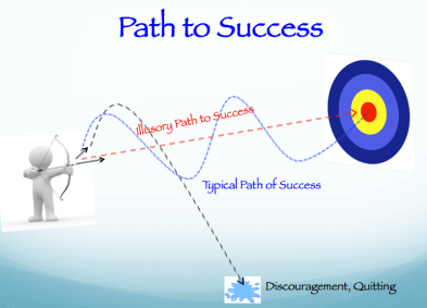 Path to Success